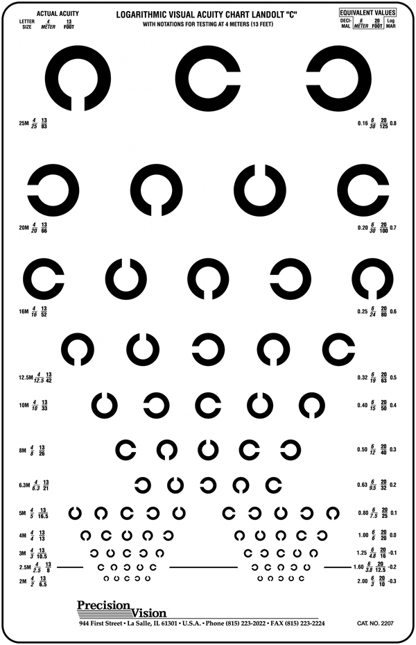 landolt c