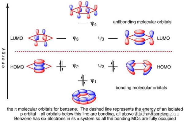 苯的分子轨迹.http/www.chemtube3d.com/images/benzenemos.png